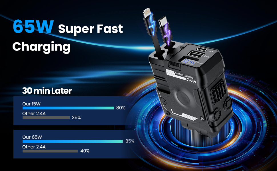 XO CC66 autós gyorstöltő PD + QC lightning és type-c kábellel (Fekete)